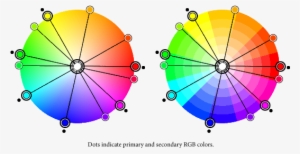 So You Can Effectively Use This As An Accurate Color - Rgb Color Wheel