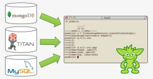 Data Lab Terminal - Mysql