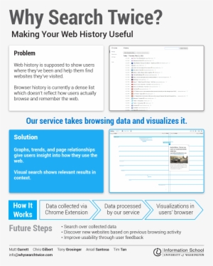 Project Poster - Psychological Facts About Love