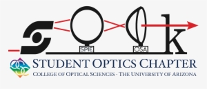 Optics Optics Optics - University Of Arizona College Of Optical Sciences