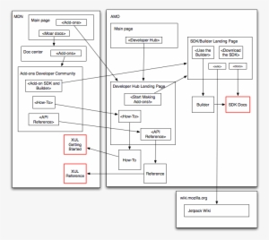 Jetpack Web Presence Proposed - Mdn Web Docs