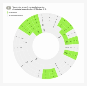 Exploring Trends For Journalism On Youtube Inova Media - News