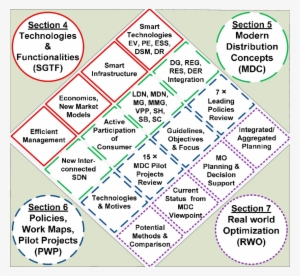 Overarching Diagram Of The Smart Grid Package In The - Arcade Fire