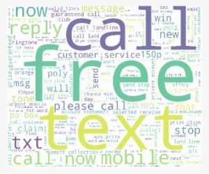 Word Cloud Result Of Spam Detection Nlp Model - Resurrection