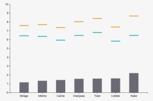 The Orange Line Shows The Average Number Of Rounds - Colorfulness