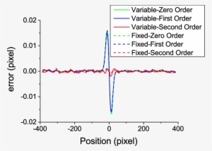 Nfluence Of Variable Sizes Of Speckles - Diagram