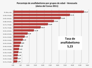 Datos Del Censo - Facebook