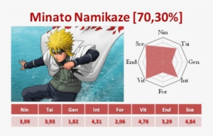 Aimé - Minato Namikaze
