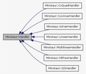 Inheritance Graph - Specific Functions - 395x341 PNG Download - PNGkit