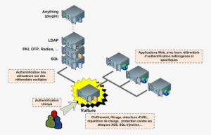 Architecture Vulture 2 - Proxy Server