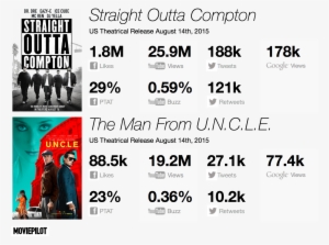 Does Digital Data Offer Indicators That Can Be Used - Straight Outta Compton