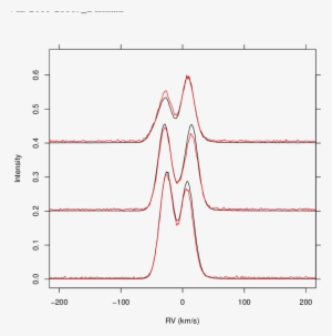 Examples Of Hβ And Hα (black) Lines From Pure-sky Fibres - Red