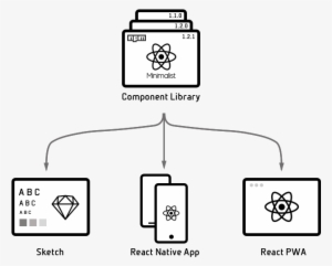 React Native Minimalist - React