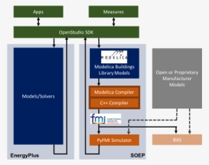 Images/bto Modelica 030917 - Energyplus Light Simulation