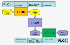 Each Of These Three Product Groups Offers Different - Institute Of Inspection Cleaning