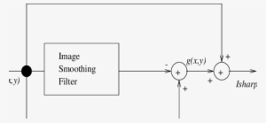 Model For An Image Sharpening Filter - Diagram