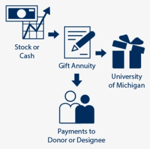 Please Call Or Email Us For A Free No Obligation Illustration - Graphic Design