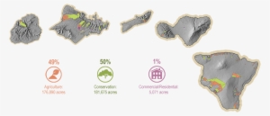 Stay In The Loop - Kamehameha Schools Land