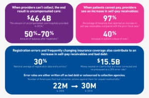Find Previously Unidentified Coverage - Bad Debt In Healthcare 2018