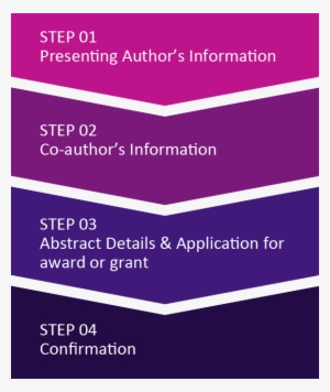 Step 01 Presenting Author's Information Step 02 Co-author's - Asian Pacific Digestive Week