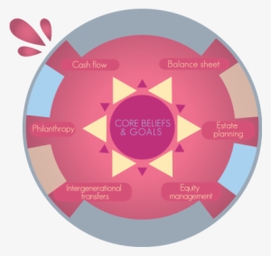 “ I´m Happy To Feel Perfect Circle At My Back And Tranquil - Circle