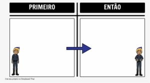 Primeiro, Depois, Placa, Super-herói - Pathos