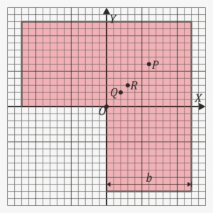 Placa Ele Gruesa - Coordinate Plane Png