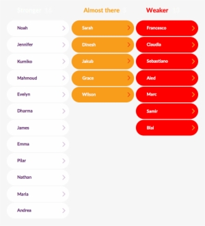 Your Live Dashboard Shows Who Needs Your Help - Kahoot!