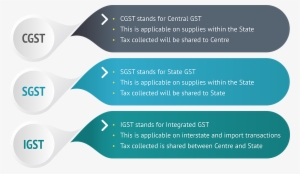 The Tax Components Of Gst