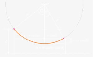 The Rope Is Length R, And The Position Of It's Anchor - טוקן