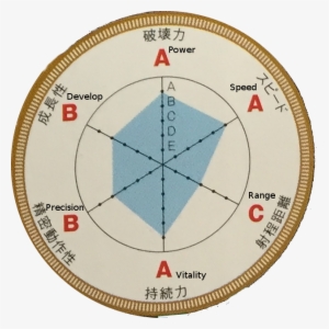 Category Stands Jojos Bizarre Encyclopedia Fandom Powered - Stand Parameters Jojo