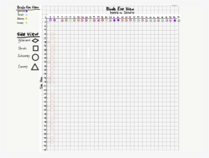 North & South- Birds Eye View And Side View