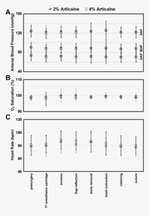 Hemodynamic Parameters During Different Stages Of Tooth - Number