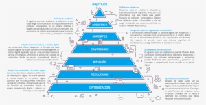 30 May Infografia - Triangle
