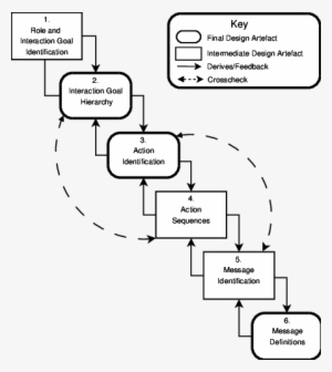 Hermes Methodology Overview Diagram - Science