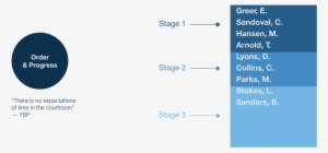 Concept - Order - Portable Network Graphics