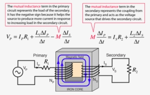 Circuit Equations - Transformer - Circuit Diagram Of Transformer