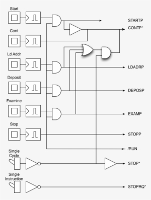 The Machine To Stop At The End Of The Current Cycle - Number