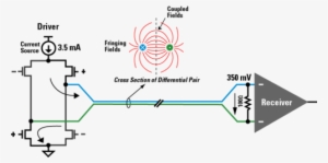 Low-voltage Differential Signaling - Low Voltage Differential Signaling