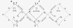 Kruskal Penrose Diagram Of " Charge Confining " Two - Diagram