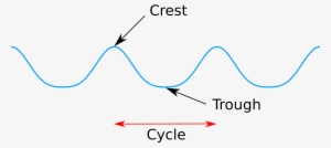 Poke Around My Mouth With - Crest And Trough