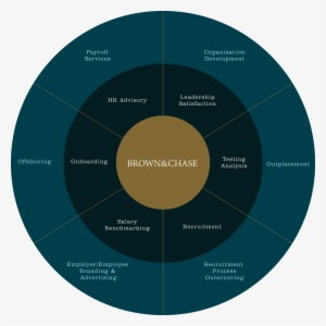 We Look To Tradition In Order To Do Things Differently - Circle