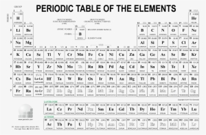 Periodic Table For Light Backgrounds - Periodic Table Of Elements