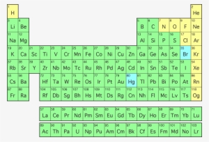 Instead Everything Is Interpreted Rather Matter Of - Periodic Table Of Elements