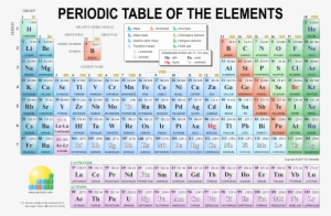 Download Images - Periodic Table Of The Elements Hd