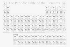 Click And Drag To Re-position The Image, If Desired - Charges Elements Periodic Table