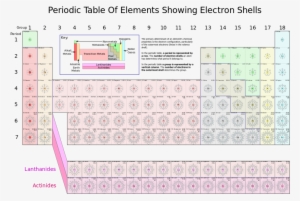 User - Gregrobson - Wikipedia - Periodic Table Electron Shells