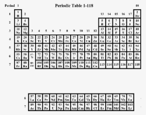The Periodic Table Of The 118 Experimentally Known - Periodic Table Of Elements 118