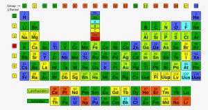 Periodic Table By Quality - Jirushi Unisex Periodically Periodic Table Of Elements