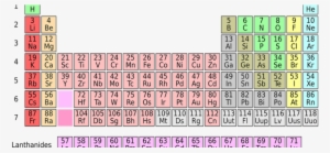 Un International Year Of The Periodic Table Of Chemical - Queensland